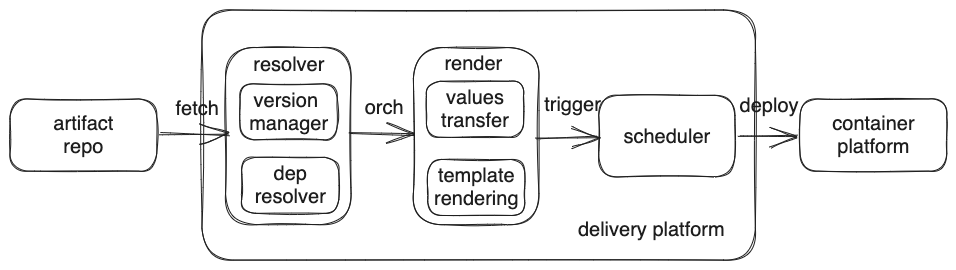 /posts/delivery-platform/featured-image.png /posts/delivery-platform/featured-image.png