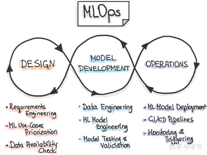 /posts/mlops/arch.jpg /posts/mlops/arch.jpg