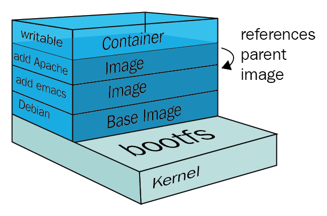 /posts/oci-image/featured-image.png