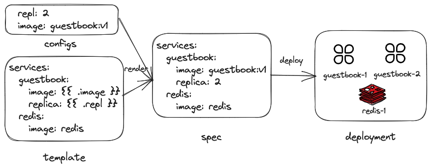 /posts/orchestration/featured-image.png /posts/orchestration/featured-image.png