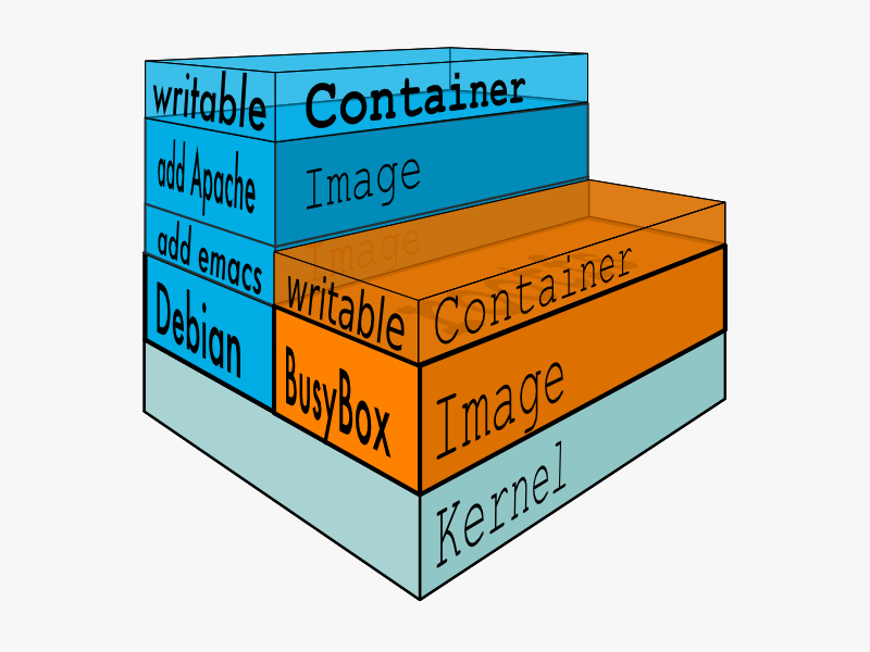 /posts/storage-driver/featured-image.png /posts/storage-driver/featured-image.png
