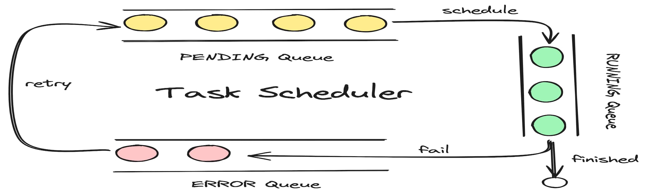/posts/task-scheduler/featured-image.jpg /posts/task-scheduler/featured-image.jpg