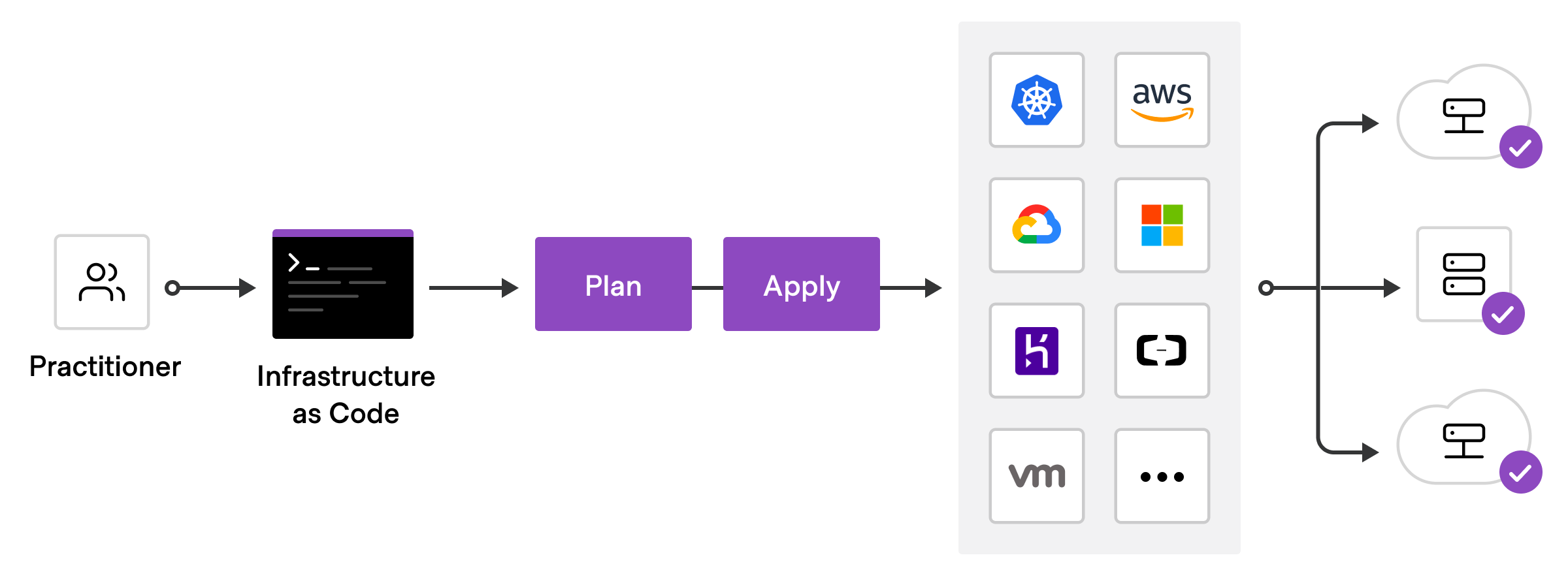 /posts/terraform-practice/featured-image.png /posts/terraform-practice/featured-image.png